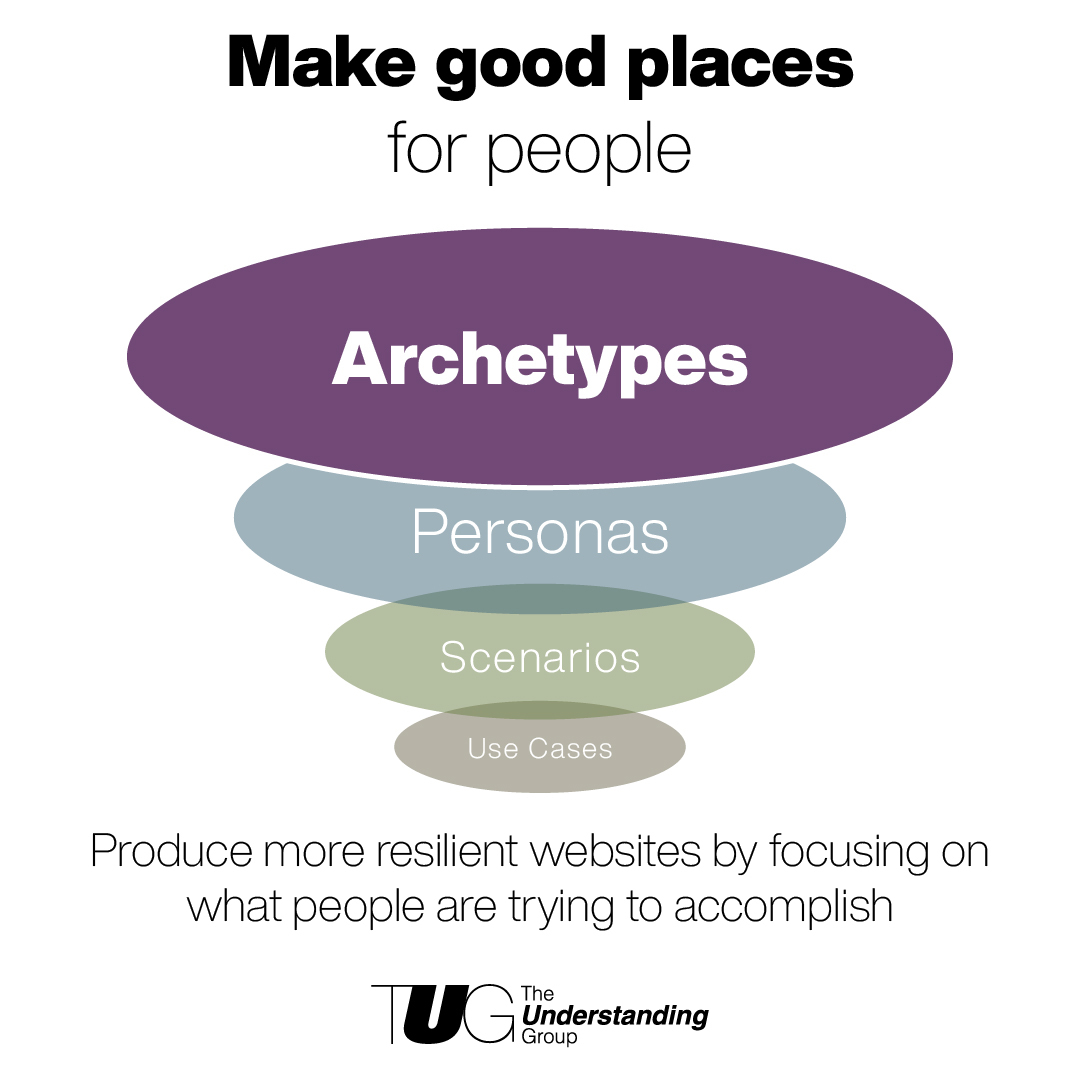 Join Grant and Joe at the IA Conference and learn this people-centric way to create resilient places online. Sign up for the workshop "Archetypes: An Input to Structuring Information Based on User Intent" at the IAC website theiaconference.com/iac23-registra… #IAC23

bit.ly/3YGPZta