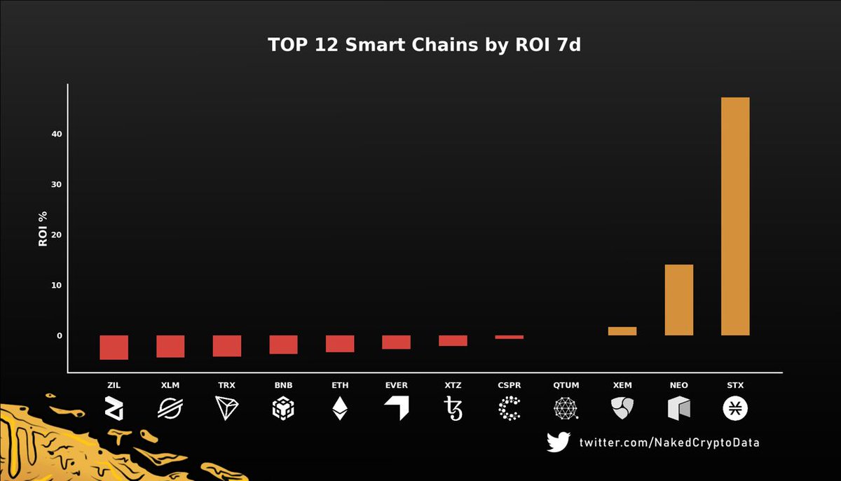 Naked Crypto Data tweet media