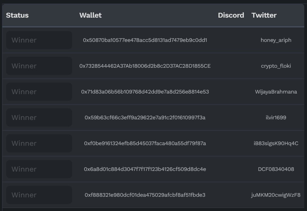🍯Congratulations to the winners of the Honey Heavens third giveaway!🍯
The NFTs will be delivered to your wallets in a matter of seconds. Please tweet about them using the 
@AICandyman
 tag! 
The voting session is on the way. Subscribe so you don't miss it! 🔥
#nft #NFTGiveaway