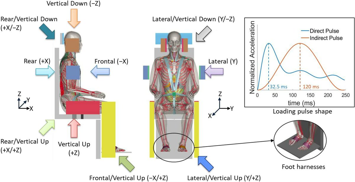 ABME (@abmejournal) on Twitter photo Read how <a href="/WakeBME/">Wake Forest Biomedical Engineering</a> used human body modeling to study how #spaceflight loading (magnitude, direction) and muscle deconditioning (size, responsiveness) increase #astronaut injury risk. <a href="/MiteshLalwala/">Mitesh Lalwala</a> <a href="/KaranDevane/">Karan Devane</a> <a href="/ScottGayzik/">Francis Scott Gayzik</a> <a href="/AshleyAWeaver/">Ashley A. Weaver, PhD</a> <a href="/BMESociety/">Biomedical Engineering Society</a>
Link rdcu.be/c6uvS Read how <a href="/WakeBME/">Wake Forest Biomedical Engineering</a> used human body modeling to study how #spaceflight loading (magnitude, direction) and muscle deconditioning (size, responsiveness) increase #astronaut injury risk. <a href="/MiteshLalwala/">Mitesh Lalwala</a> <a href="/KaranDevane/">Karan Devane</a> <a href="/ScottGayzik/">Francis Scott Gayzik</a> <a href="/AshleyAWeaver/">Ashley A. Weaver, PhD</a> <a href="/BMESociety/">Biomedical Engineering Society</a>
Link rdcu.be/c6uvS