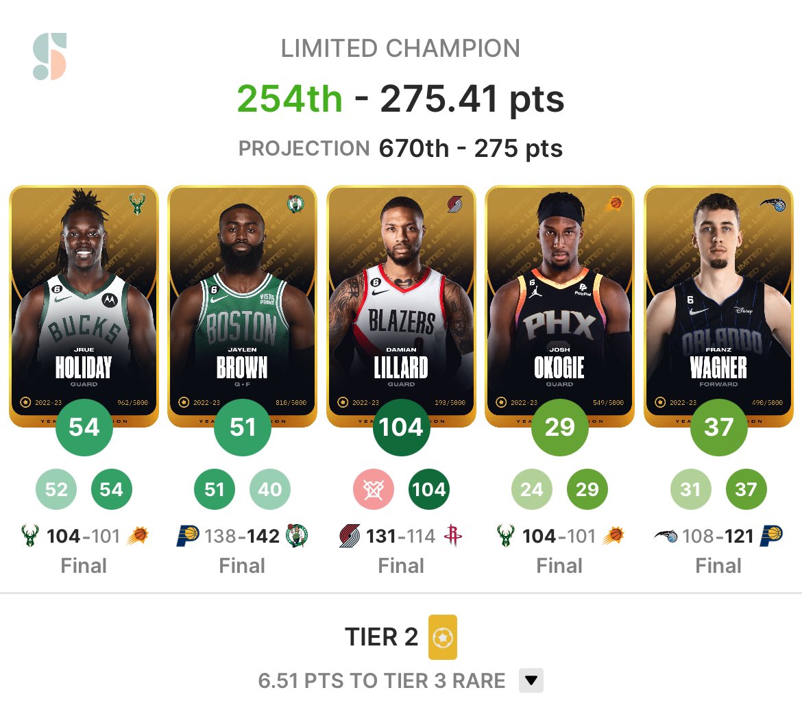 Dank der legendären Performance von Lillard gibts mein bestes Limited Champion Ergebnis und eine 🟨 Tier 2. Wer hatte ihn noch aufgestellt? #SorareNBA