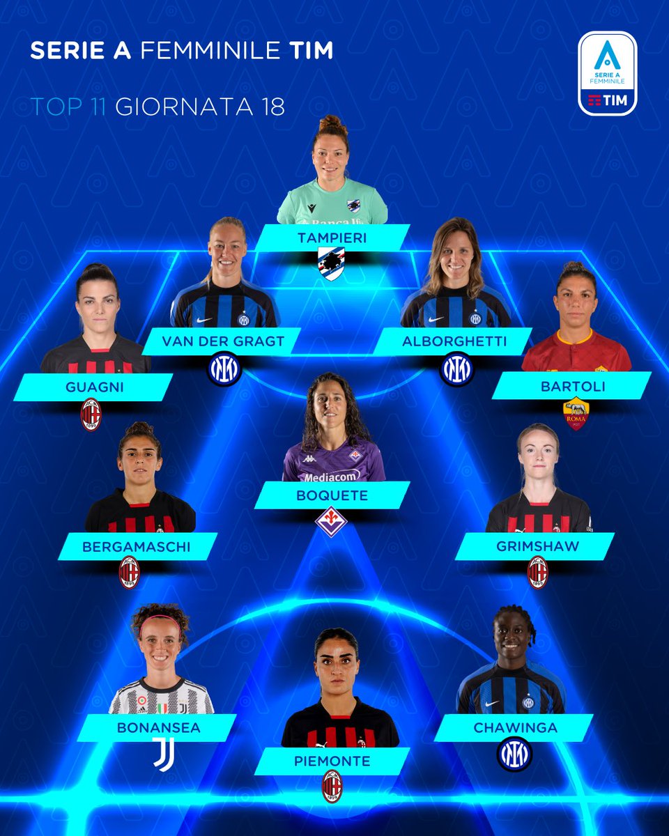 🔝 𝐓 𝐎 𝐏 1️⃣1️⃣ 
🇮🇹 #SerieAFemminile <a href="/TIM_Official/">TIM Official</a> 
🗓 18a Giornata
📊 By <a href="/OptaPaolo/">OptaPaolo</a>

🔗 La NEWS: bit.ly/41rS4vj