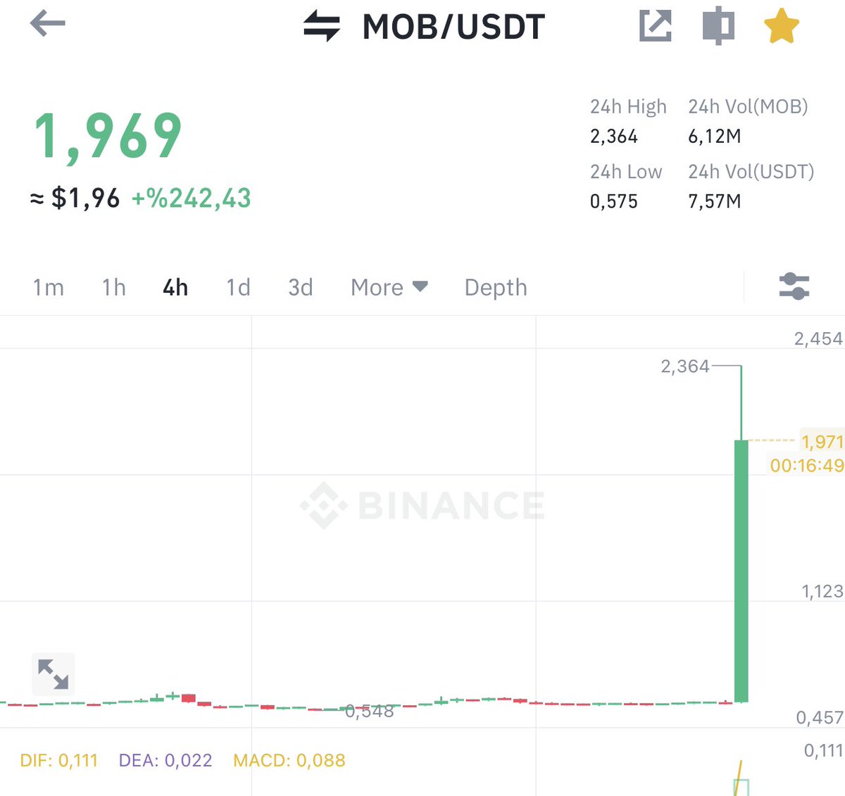 Vforrkripto's tweet photo. Bu süreçte bahsettiğim yapıya uygun coinleri bulmaya çalışalım ;)

$Cfx $Mob $Rif gibi coinler olacak yakında elimizde 🤩 https://t.co/g39iurPrCC