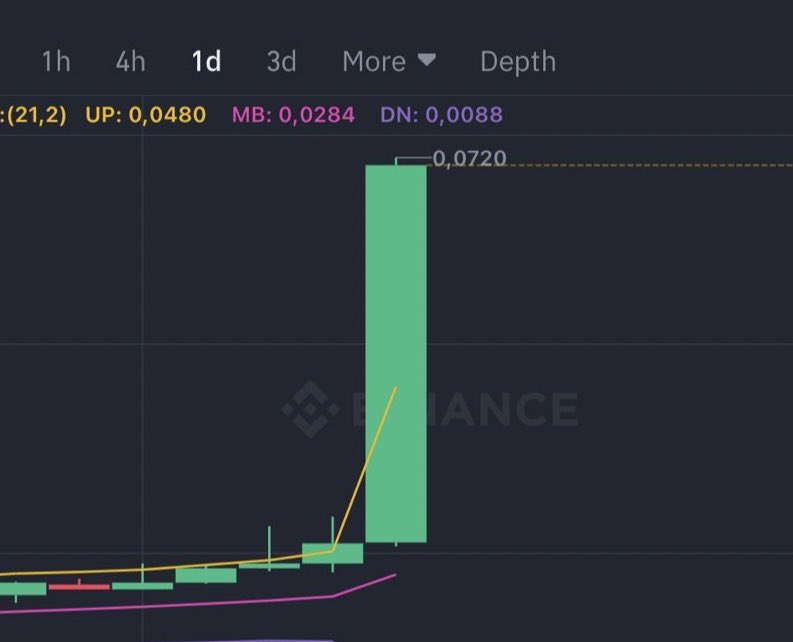 Vforrkripto's tweet photo. Bu süreçte bahsettiğim yapıya uygun coinleri bulmaya çalışalım ;)

$Cfx $Mob $Rif gibi coinler olacak yakında elimizde 🤩 https://t.co/g39iurPrCC