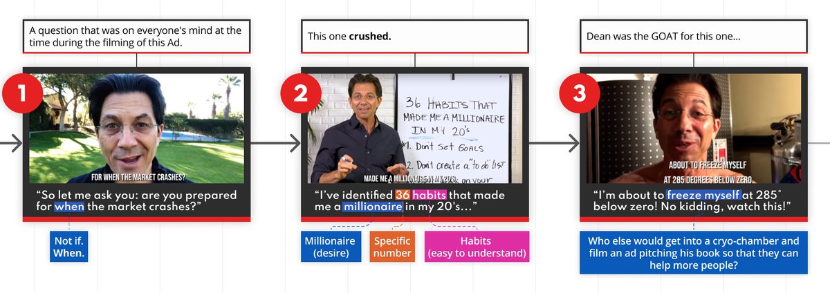 thebrianmoncada's tweet photo. 7 YouTube Ad Hooks That Made Us Millions 💰

When I was working full-time for Dean Graziosi, we tested over 125 different YouTube Ads for his free+shipping book offer…

Here are the 7 BEST performing YouTube Ads for you to model... https://t.co/0qzZxGc3lU