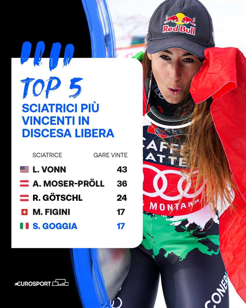 Eurosport_IT's tweet photo. Sofia riuscirà ad arrivare in Top3? 📊⛷️🥇

#EurosportSCI | #Goggia https://t.co/axmYKLn3f7