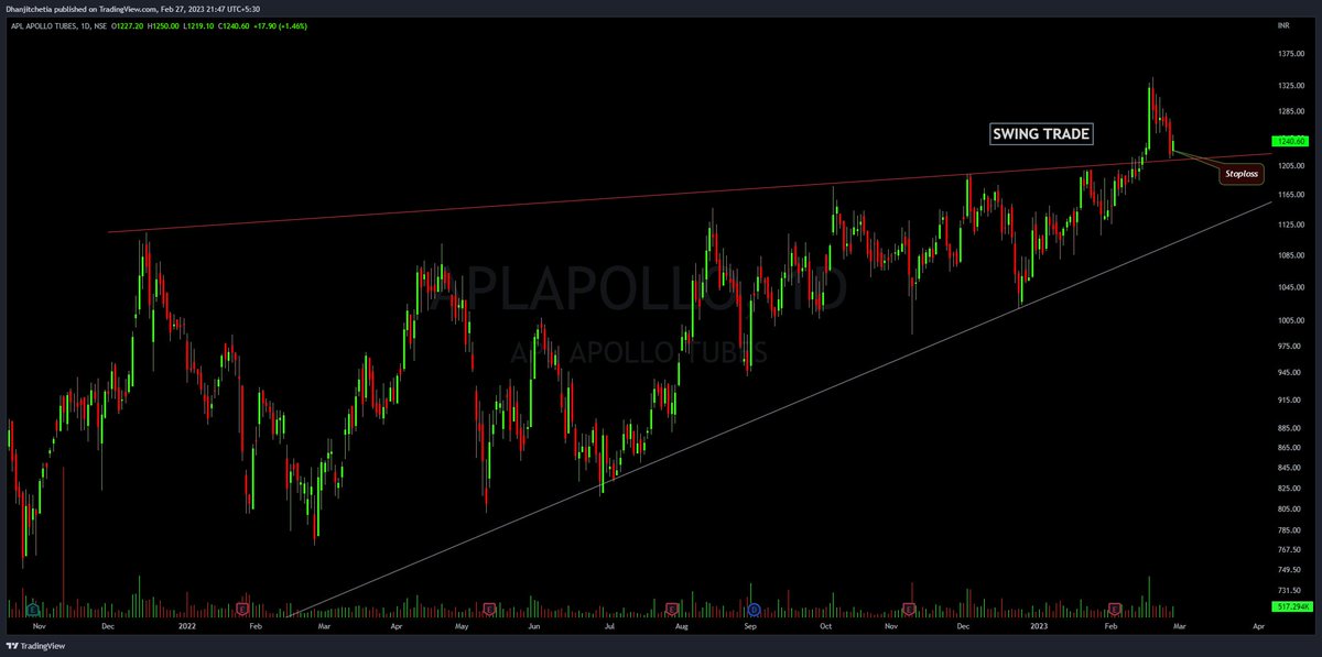 tipomiaDhanjit's tweet photo. #SwingTrade with small stoploss
#MomentumStocks
#VolumeGainer
1⃣ #OIL
2⃣ #APLapllo
3⃣ #63moons
All Twitts are study purpose..
#nifty
#banknifty https://t.co/QNgaKpeyc6