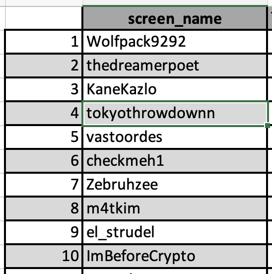 Greystache_MT's tweet photo. OG Keys: Retweets

Spreading the word is another path to an OG Key.

The top 50 retweeters will earn themselves a key and our clubhouse leader so far is @Wolfpack9292 

As it stands, just 5 retweets gets you in the top 50

Ps Only announcement tweets count 
Read on for more 👇 https://t.co/5zrByVpaOK