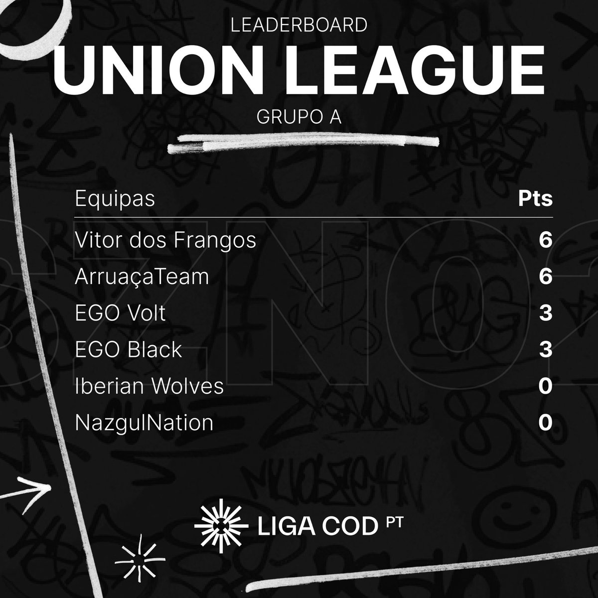 Temos as classificações da primeira semana do Grupo A da Union League.