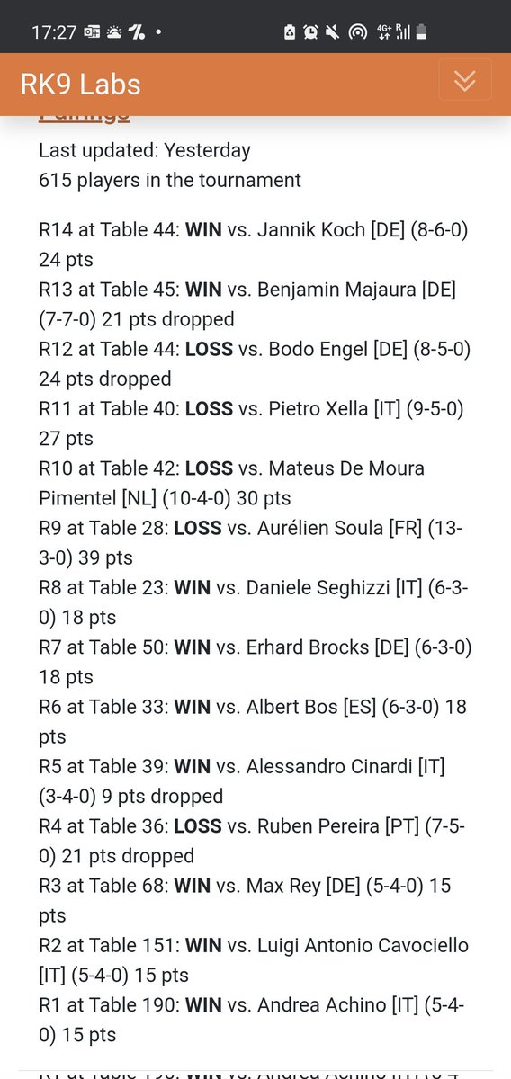 Made day2 and ended up 9-5 at my first irl event in Bochum, happy for my placement hoping it to be a starting point.
Thanks to my team at <a href="/ClashOfTrainers/">Clash of Trainers ~ CoT</a> (FlexingBuzzwoles) and especially to <a href="/GabVGC/">Gab</a> for helping me testing the team. Thx also to my gf for coming with me.
