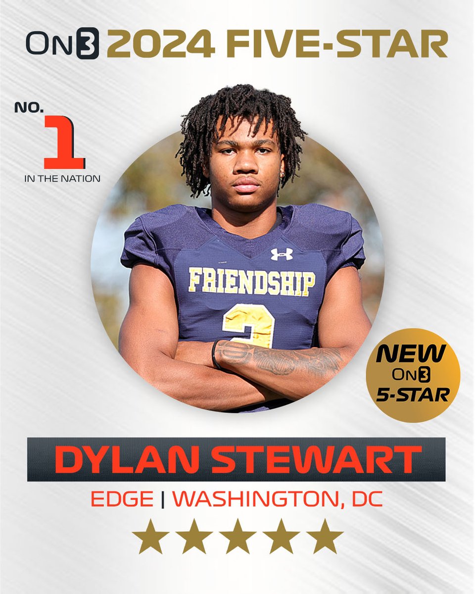 🚨NEW🚨 EDGE Dylan Stewart ranks No. 1 and five-stars in the updated 2024 On300. on3.com/news/five-star…