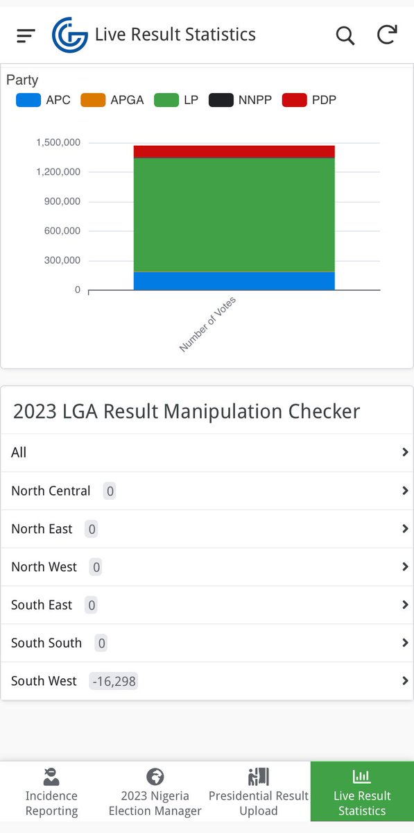 Nigerians assemble! You are needed🙏🏿 If you have the INEC Form EC 8B for your LGA (ward result sheet like the one in frame 1 below), upload it to the Election Manager app (bit.ly/obidient-app) and help detect discrepancies using the 'LGA Results Manipulation Checker' section