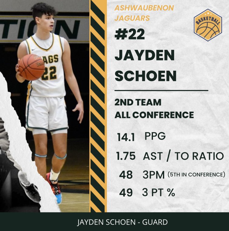Ashwaubenon Boys Basketball tweet media