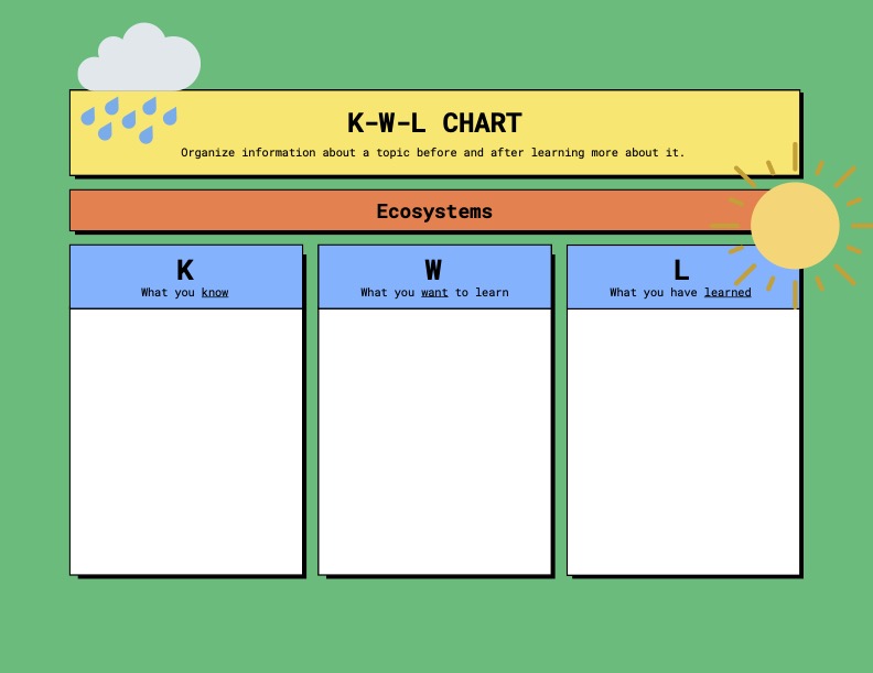 MissDeGroot's tweet photo. Here are some examples of resources I created to use in Grade 7 Science! #ICT362 https://t.co/a6sQ925bS5