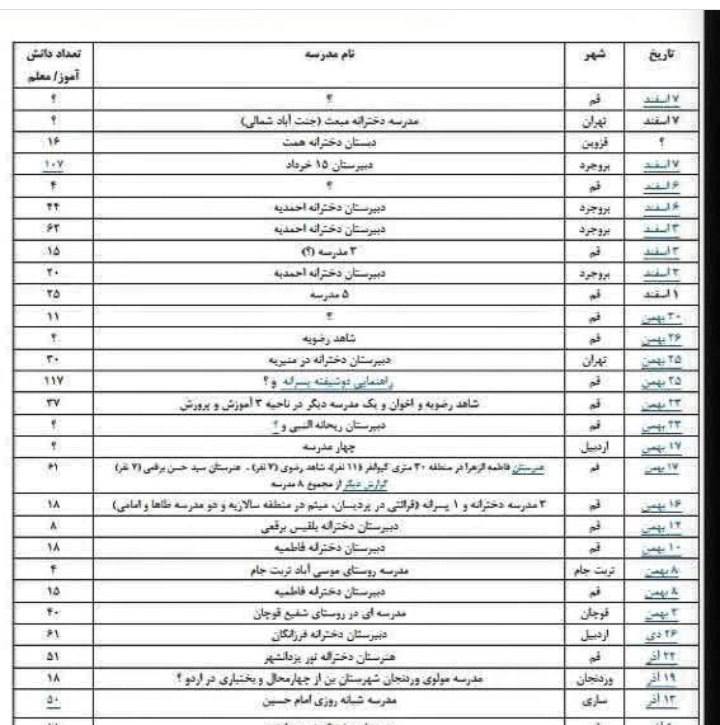 hossein578's tweet photo. لیست مدرسه هایی که از ۱۳ آذر تا ۷ اسفند دچار مسمومیت شدند
فاجعه معنیش چیه؟
👇 https://t.co/Tr7B7Bp0ff