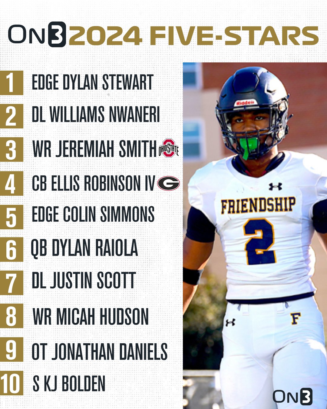 Justin B. on Twitter "RT On3Recruits 🚨Updated🚨 2024 On300 Rankings⭐️