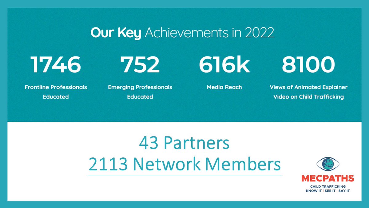 #ThankYou for your support in helping us to extend our reach last year and for opening up so many discussions, networks, communities and partnerships to us at #MECPATHS #ChildTrafficking #ChildSafeguarding #Network #KeyAchievements