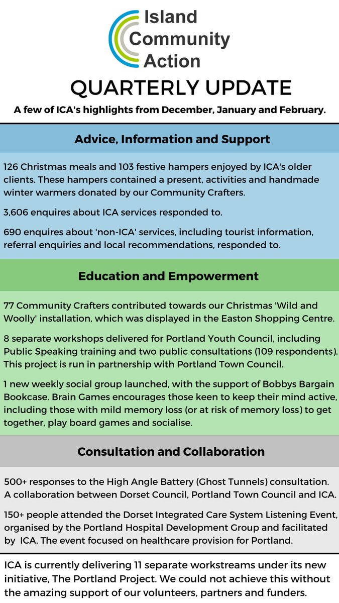 Just a little snippet of what we've been doing over the past three months!

Thank you to all of the organisations who have either supported or partnered our work over this period.

<a href="/TNLComFund/">The National Lottery Community Fund</a> <a href="/DorsetCouncilUK/">Dorset Council UK</a> <a href="/NHSDorset/">NHS Dorset</a>