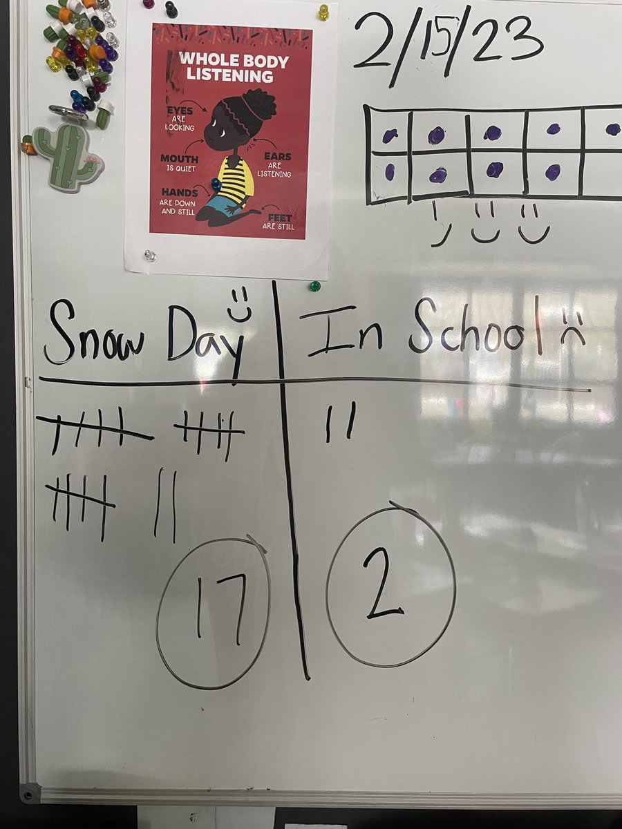 1stWithDussi's tweet photo. What do you think about the possible snow day!? ❄️🌨️☃️ https://t.co/iVQCV4VIRZ