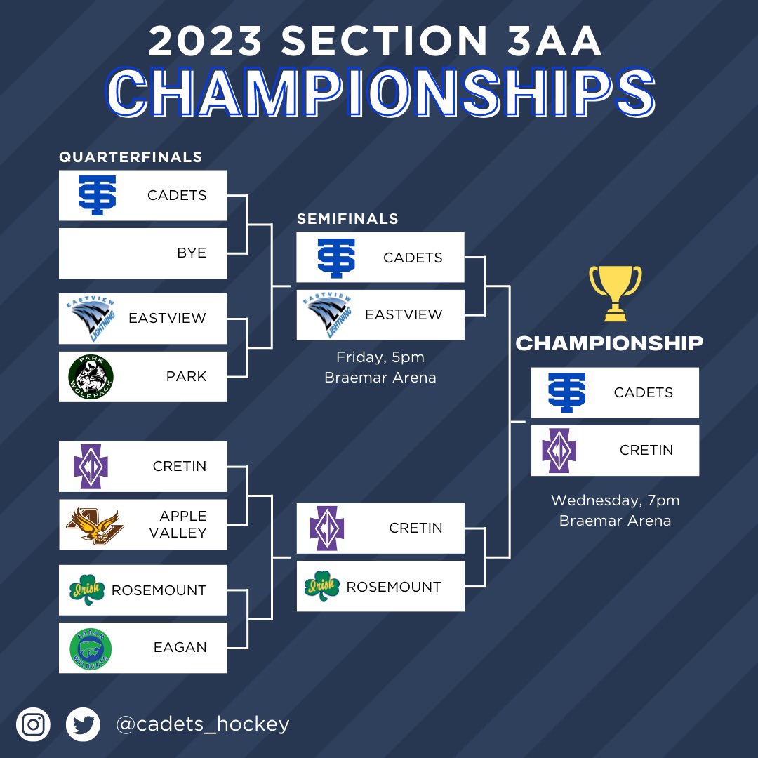 Cadets_hockey's tweet photo. After Friday’s semifinal win vs Eastview, the Cadets advance to the Section 3AA Championship on Wednesday evening vs CDH. #GoCadets #CadetFamily #AllThingsSTA #CadetBroadcasts https://t.co/DB3GZhyZtc