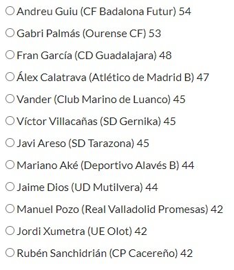 Candidatos al #11HdBDeLaAfición del mes de Febrero en #SegundaFederación en la categoría de Mejor Extremo Derecho. Votos ➡️➡️➡️ hablemosdebronce.com/11-hdb-de-la-a…