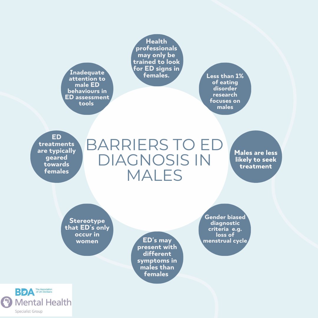 Dietitians_MHG's tweet image. Eating Disorders Awareness Week 2023 runs from February 27th-March 5th. This year focuses on Eating Disorders in Men. Swipe for more information👉
#EDAW2023 #EDAW #eatingdisorderawarenessweek