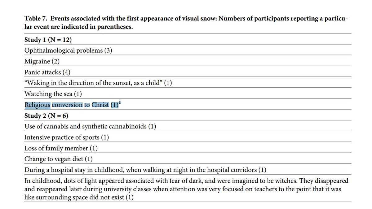 Perception Restoration Foundation tweet media