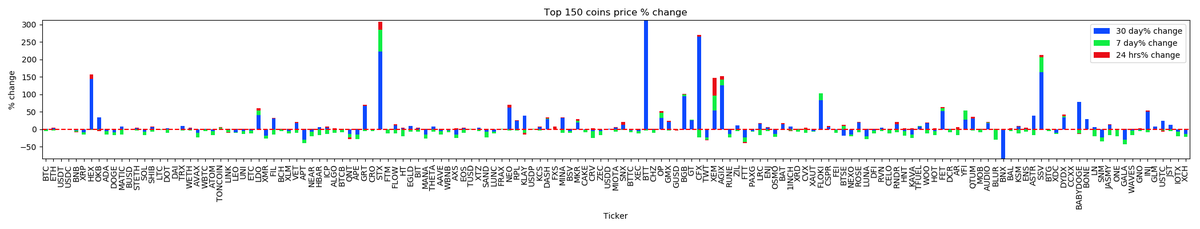 _cryptoscope_'s tweet image. Marketcap Winner $BTT, Marketcap Loser $LUNC