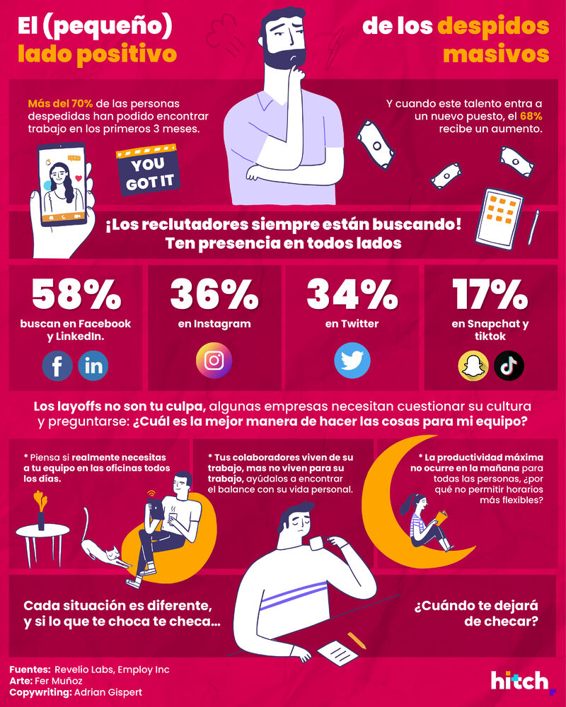 gethitchai's tweet photo. ¿Aumentar los números de tu equipo solamente porque los demás lo están haciendo?

#RRHH #layoffs #liderazgo #Recruiting #jobs https://t.co/pkbYaNxuUu