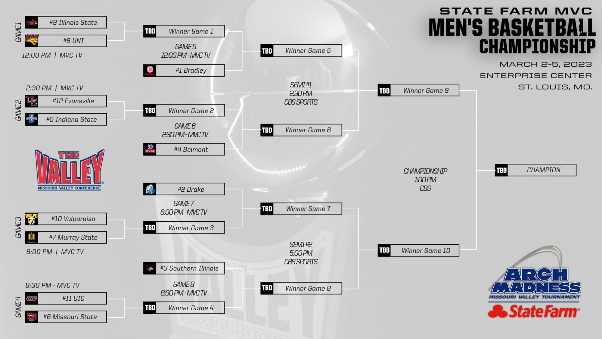 Previewing the Missouri Valley and Colonial Tournaments Last Word On