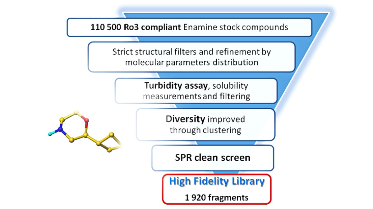 EnamineLtd's tweet photo. We have updated our High Fidelity Fragment Library offering you 1 920 compounds at 100 mM in DMSO available for prompt delivery in various formats.
Download and review files from our website: https://t.co/qJOTMb5zV8 

#medchem #drugdiscovery #hitdiscovery https://t.co/jHeDT3IkRJ