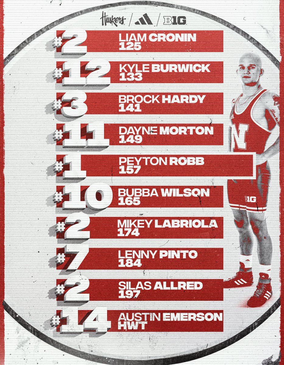 HuskerWrestling's tweet photo. 4 Huskers earn top-2 seeds at this weekend's B1G Championships. Ready to work❗️
» https://t.co/nO3BlFb156

#ToughTogether | #GBR https://t.co/0nWbxhkDqa