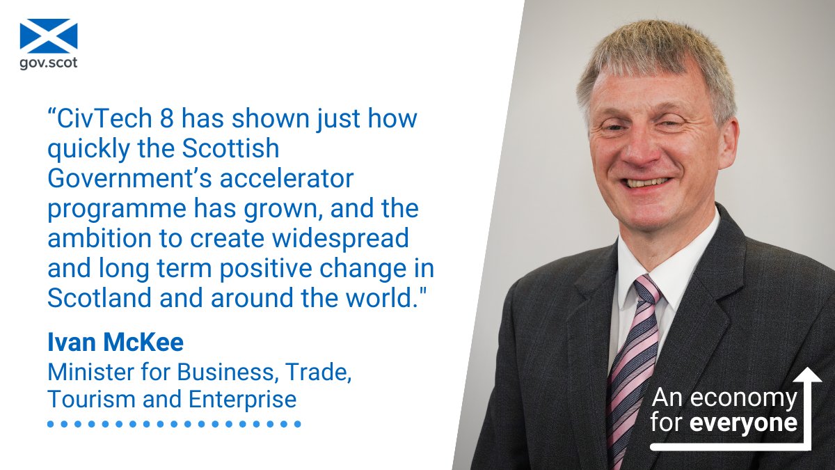 scotgoveconomy's tweet photo. .@CivTechScotland has announced its latest cohort of innovators set to use technology to solve real-life challenges in Scotland.

@scotgov is providing £10 million in funding to support the programme over the next year.

For more ▶️ https://t.co/IbSjgRXy8Q https://t.co/FrA9n76YSc