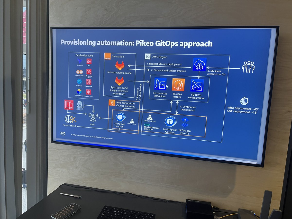 Another full room for our joint @orange and @awscloud #Pikeo project. 100% automated #MPN services on a #CloudNative #telco #stack operated the #GitOps way with @fluxcd. Congrats to this amazing team👏