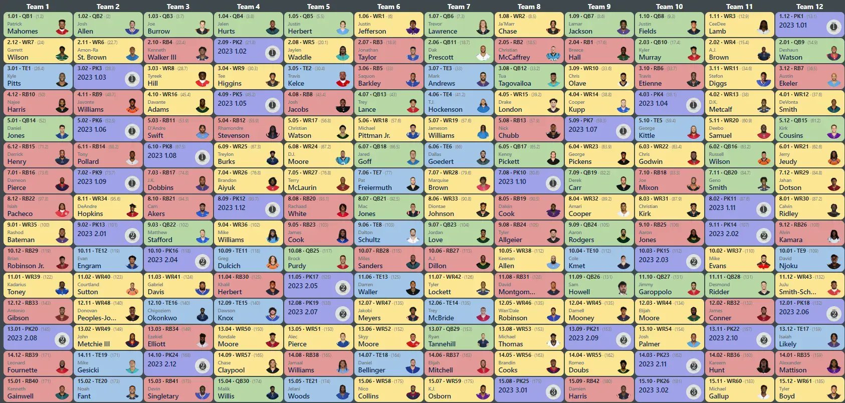 adp rankings ppr