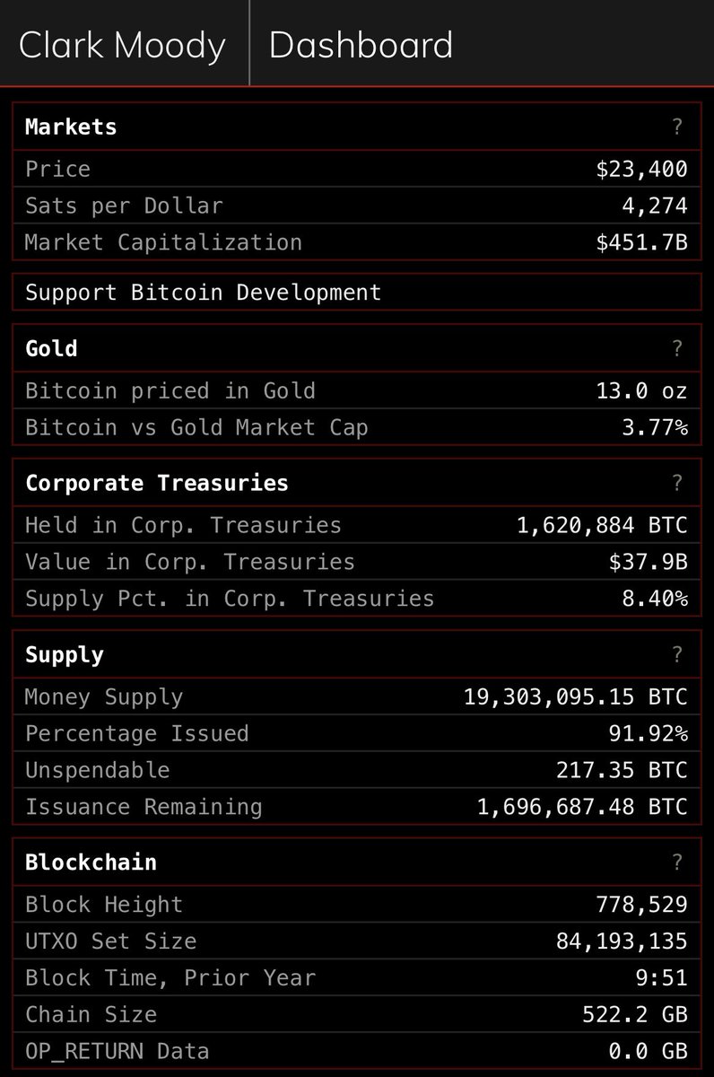 JeremieNewman's tweet photo. #Bitcoin is the hardest money on the planet and you want to have some of it moving forward in these times.
What does it give you?
#peertopeer #selfownership #property #decentralized #money #immutability #global #storeofvalue #onlinesettlement #unitofaccount #defense https://t.co/S6bLkhkk8V