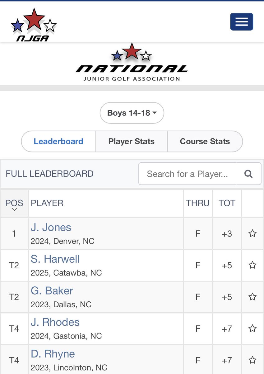 CountryTrojan's tweet photo. Congratulations to Sophomore Sam H who finished T2 in the NJGA event this weekend. Sam and the Trojans are expecting a strong showing this spring season as they compete to repeat as conference champs and make a run toward a state title. #Compete2Repeat #RowTheBoat.  https://t.co/huWGipUgt8