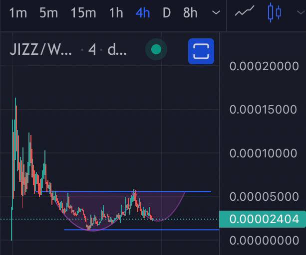 Chad_on_Base's tweet photo. @DobermanZK Panic buying $jizz! Chart looks primed to go for another leg up! Roadmap is loaded with bullish catalysts for a pump⦠news could drop at anytime!
#jizzrocket #altcoingem #crypto $woof $shi $dino $eggs $tsuka $cai $floki $imgnai $nfai $ape $blur https://t.co/FrAWJ0ulVb