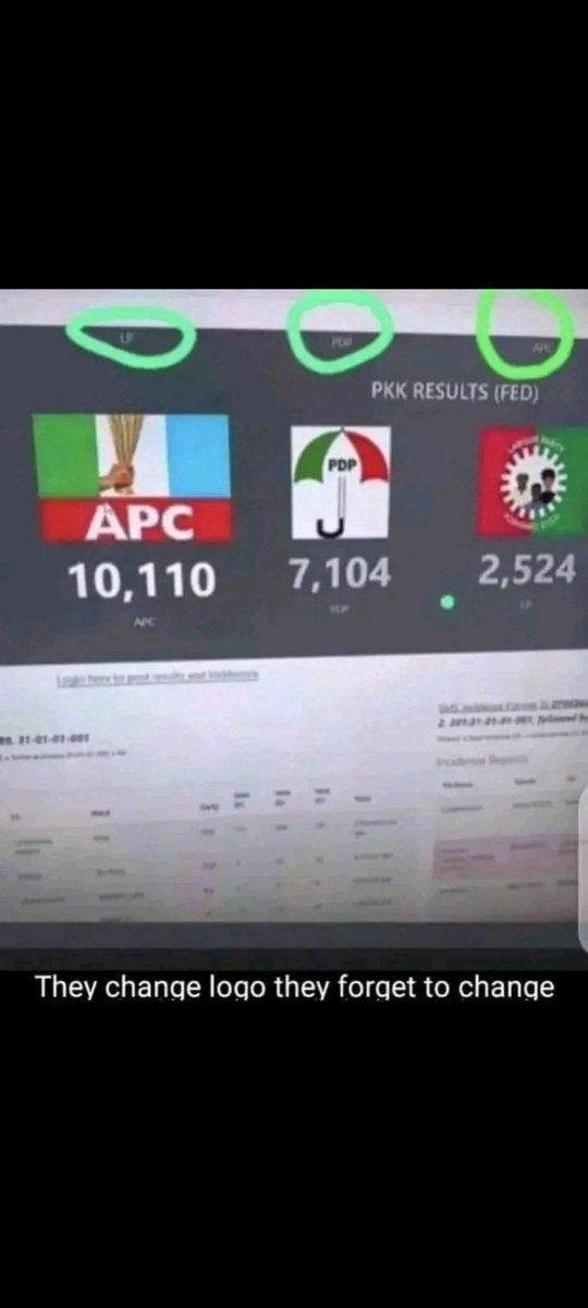 Look at karma.. They changed the logo but forgot to change the LP initial... how stupid and wicked can these humans be

-
Kenneth okonkwo Zamfara yakubu congratulations ma rigged election inec Ortom #benue #ObiIsWinningEverywhere Edo State LP- 1,125,400 INEC Chairman Preside