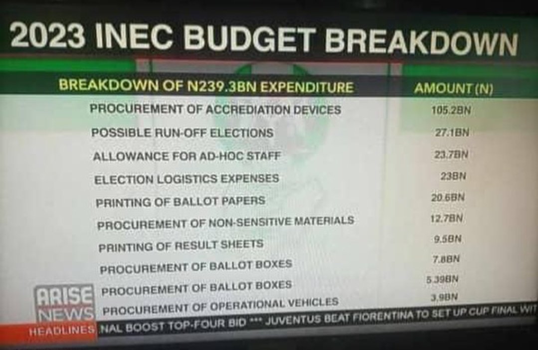 OkunolaKayode2's tweet photo. How can you spend all these billions to give us this sh*t? @inecnigeria #NigerianElections2023 #NigeriaDecide2023 https://t.co/t6uo4owlYc