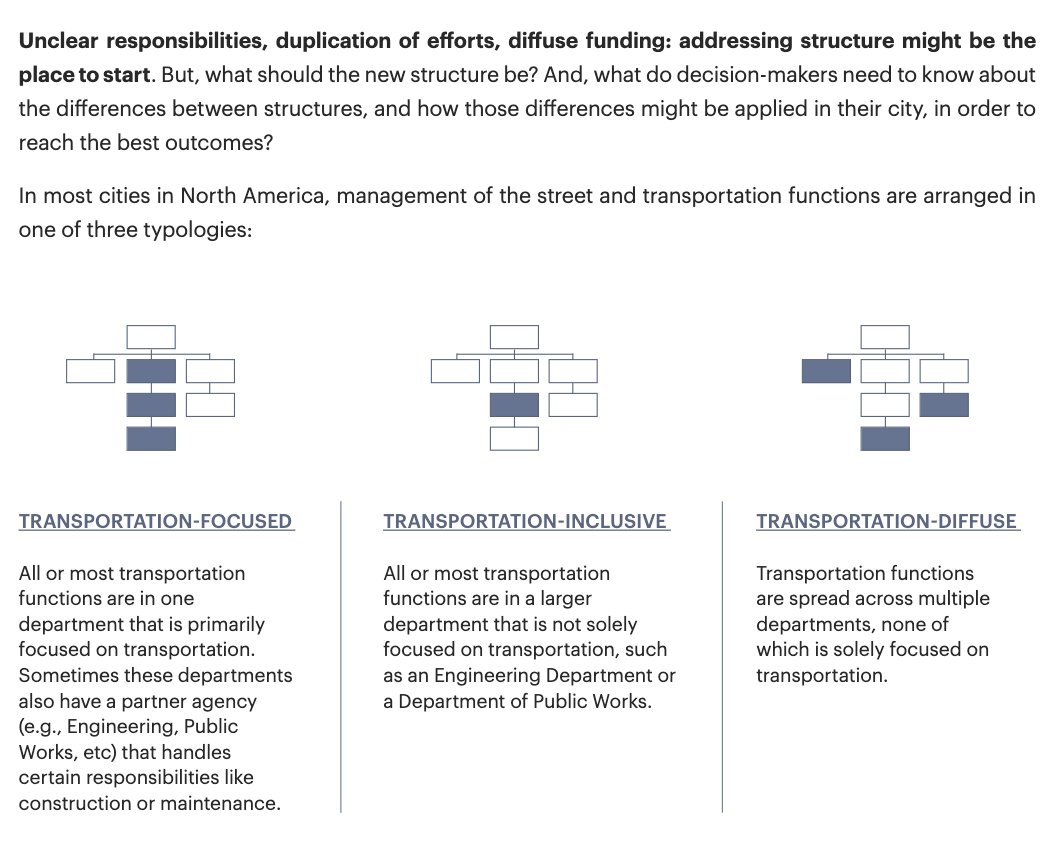 While it may seem like a simple bureaucratic question, agency structure can have a huge impact on a city's ability to complete quality transportation projects. What type of structure does your city have? Read more in our 'Structured for Success' report: nacto.org/publication/st…