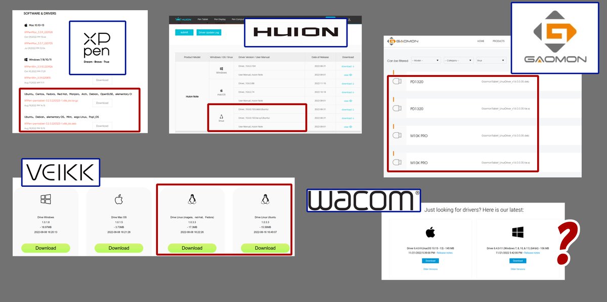 SciFiCat's tweet photo. Honest question to @Wacom:  Why don't you offer official drivers for Linux desktop users unlike all of your competitors do?
@XPPEN @HuionTab @Gaomonpentablet https://t.co/g8Q4XRHEVe