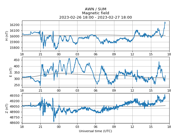 Red alert: aurora likely. Issued 2023-02-27 17:21 UTC by <a href="/aurorawatchuk/">AuroraWatch UK</a>. #aurora