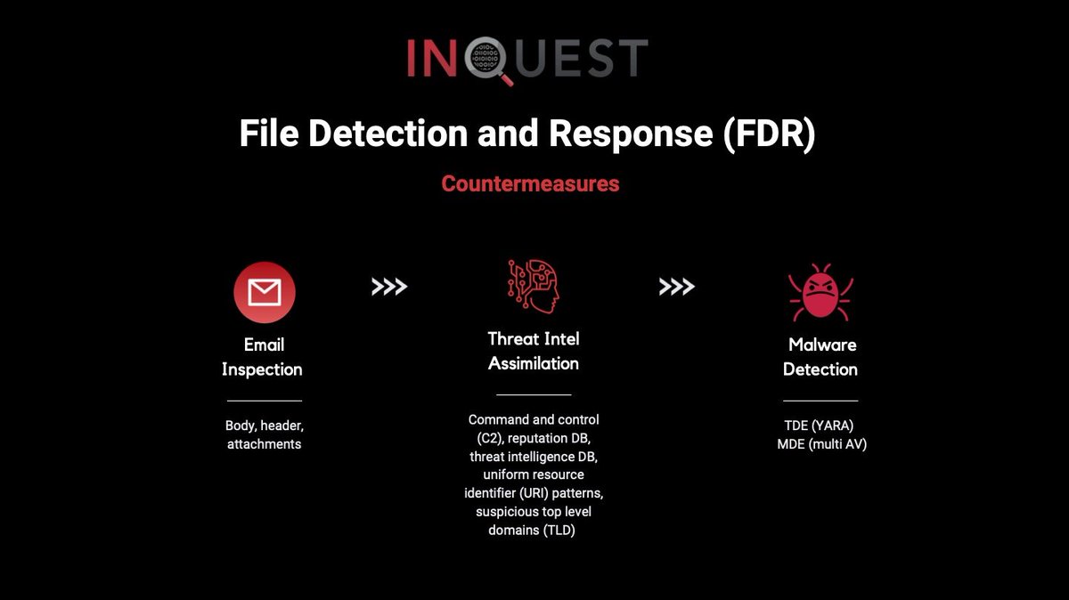 New <a href="/InQuest/">InQuest</a> blog post covering the recent rise of Microsoft OneNote as a malware carrier:

inquest.net/blog/2023/02/2…

We cover the timeline, campaigns, and tools. You can find  downloadable samples and YARA detection logic at:

github.com/InQuest/malwar…

github.com/InQuest/yara-r…