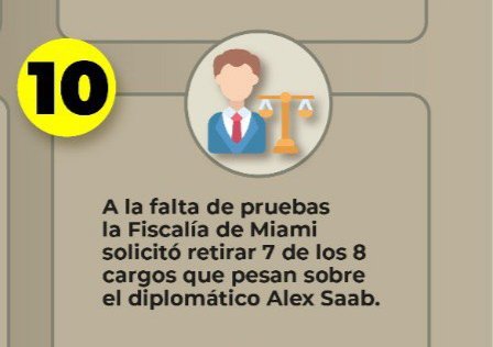 danielmendezp8's tweet photo. 9️⃣ O #16Out 2021 foi extraído ilegalmente d Cabo Verde para #EUA, Enviado Especial🇻🇪sem acordo d extradição e ignorando a imunidade diplomática.
🔟 Na ausência d provas, a Promotoria d Miami solicitou a retirada d 7 das 8 acusações contra o diplomata Saab
#AlexDiplomaciaEnPeligro https://t.co/DBNuHDDGSA