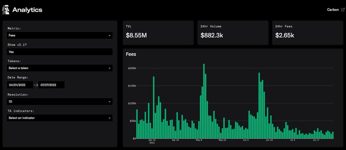 Carbon Analytics Dashboard is coming along nicely. Frontend design+logic is mostly finished, Backend work is underway

@carbondefixyz