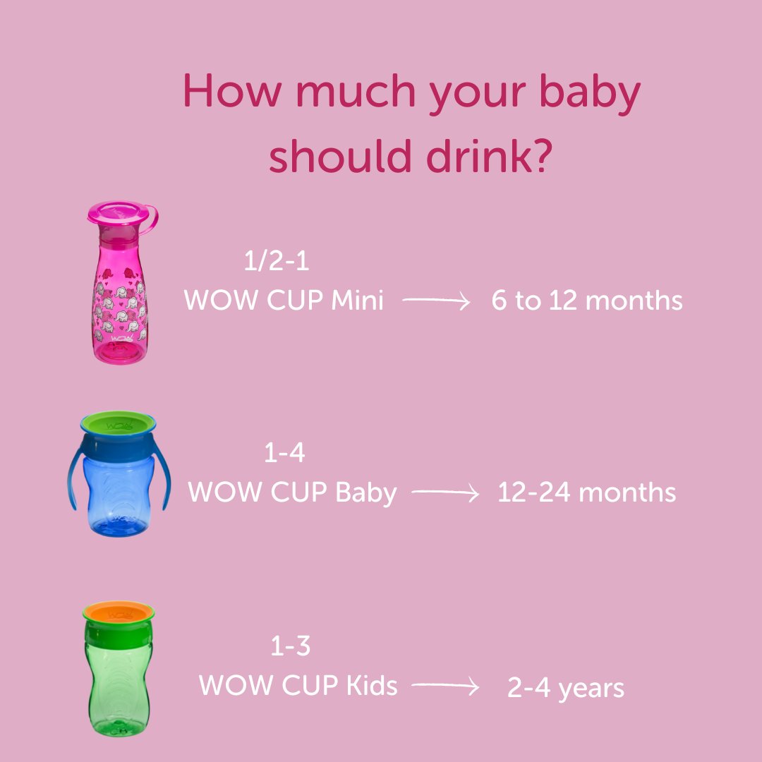 WowCup's tweet image. How much your baby should drink? According to American Academy of Pediatric Dentistry, no supplementary drink is needed until 6 months of your baby. 

✅ Up to 12 months, 4-8 oz. per day is recommended
✅ From 12 up to 24 months, 8-32 oz. per day.