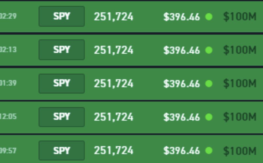 오늘 다크풀에서 스파이 100M 콜 대량으로 들어오네요. 2008년,2020년같이 큰 폭으로 하락했을때 이런 대량 콜옵션 들어오고 바닥이 나왔습니다.