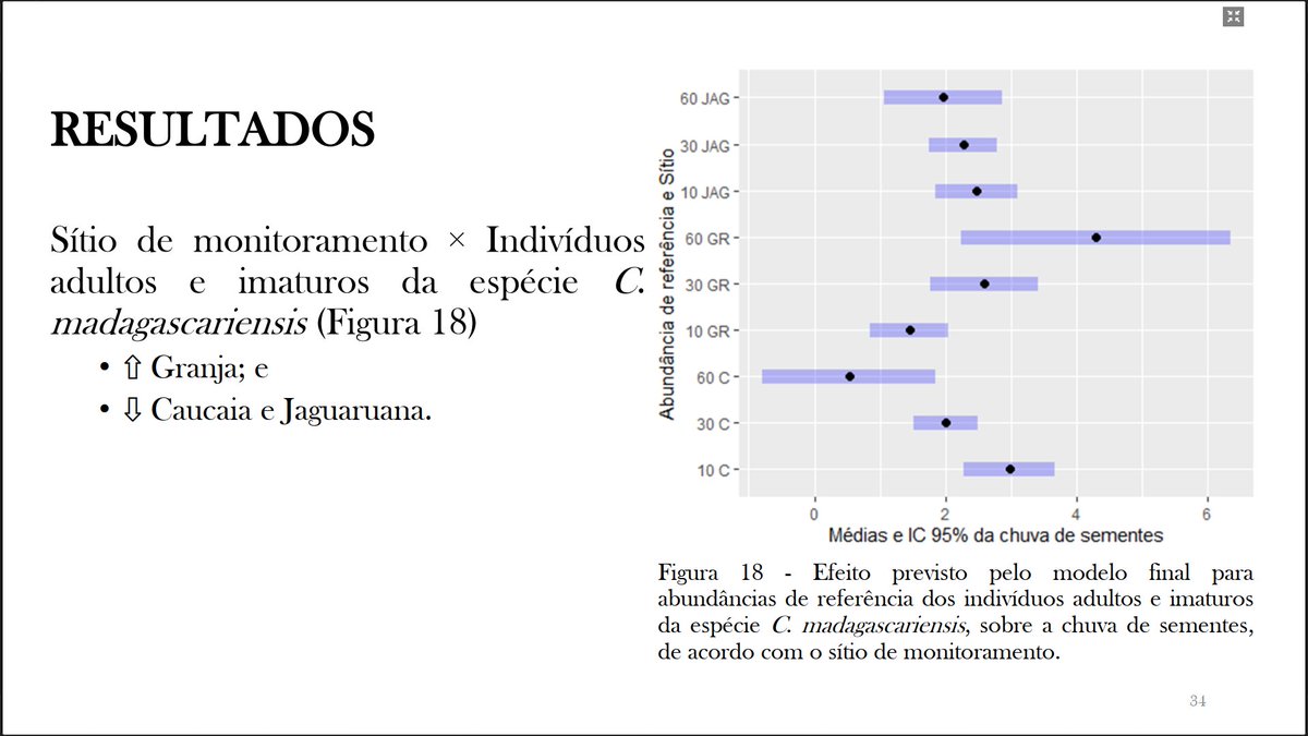 CCosta_Rafael's tweet photo. Congrats @AnaLCSOliveira for the  MSc conclusion! Now, it's time to relax... and than "raise" the manuscript showing that the sign of density dependent seed rain of an invasive vine changes from place to place. https://t.co/cKcKDSZ19L