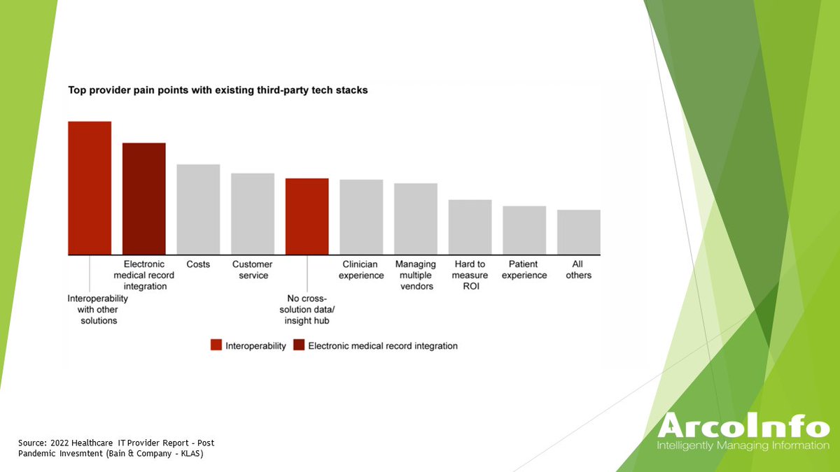 #healhtcare #challenges